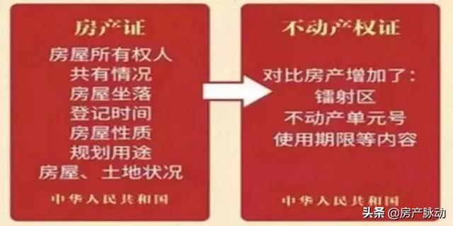 恭喜,永久产权来了!不动产登记正式生效!