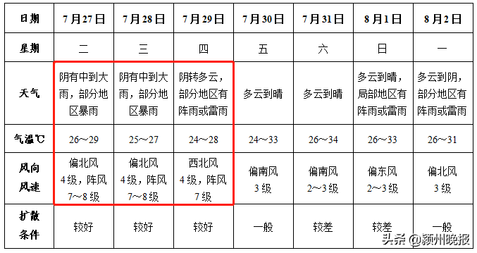 马上杀到安徽，已转移22597人！阜阳有暴雨，部分地区可能达100毫米以上，局地可达180毫米左右